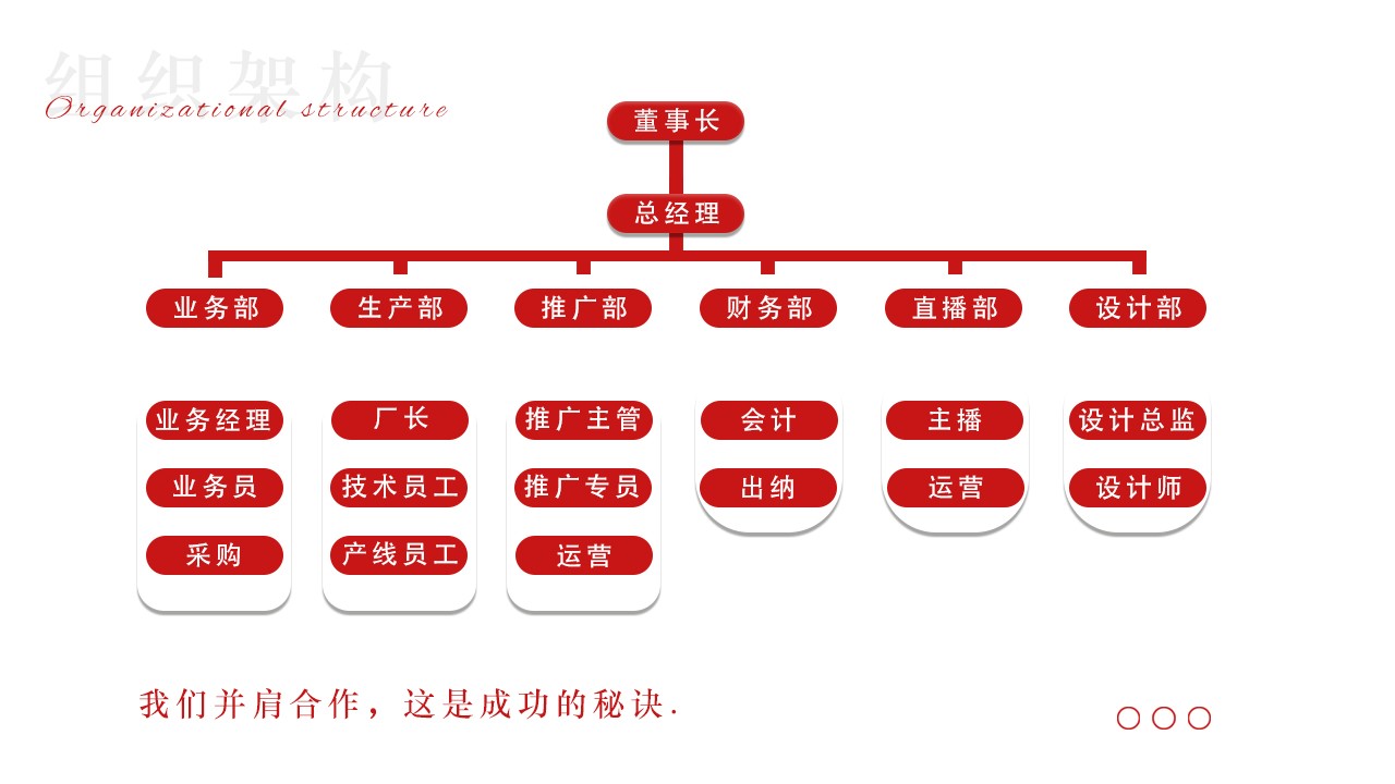 叼嘿视频软件组织框架